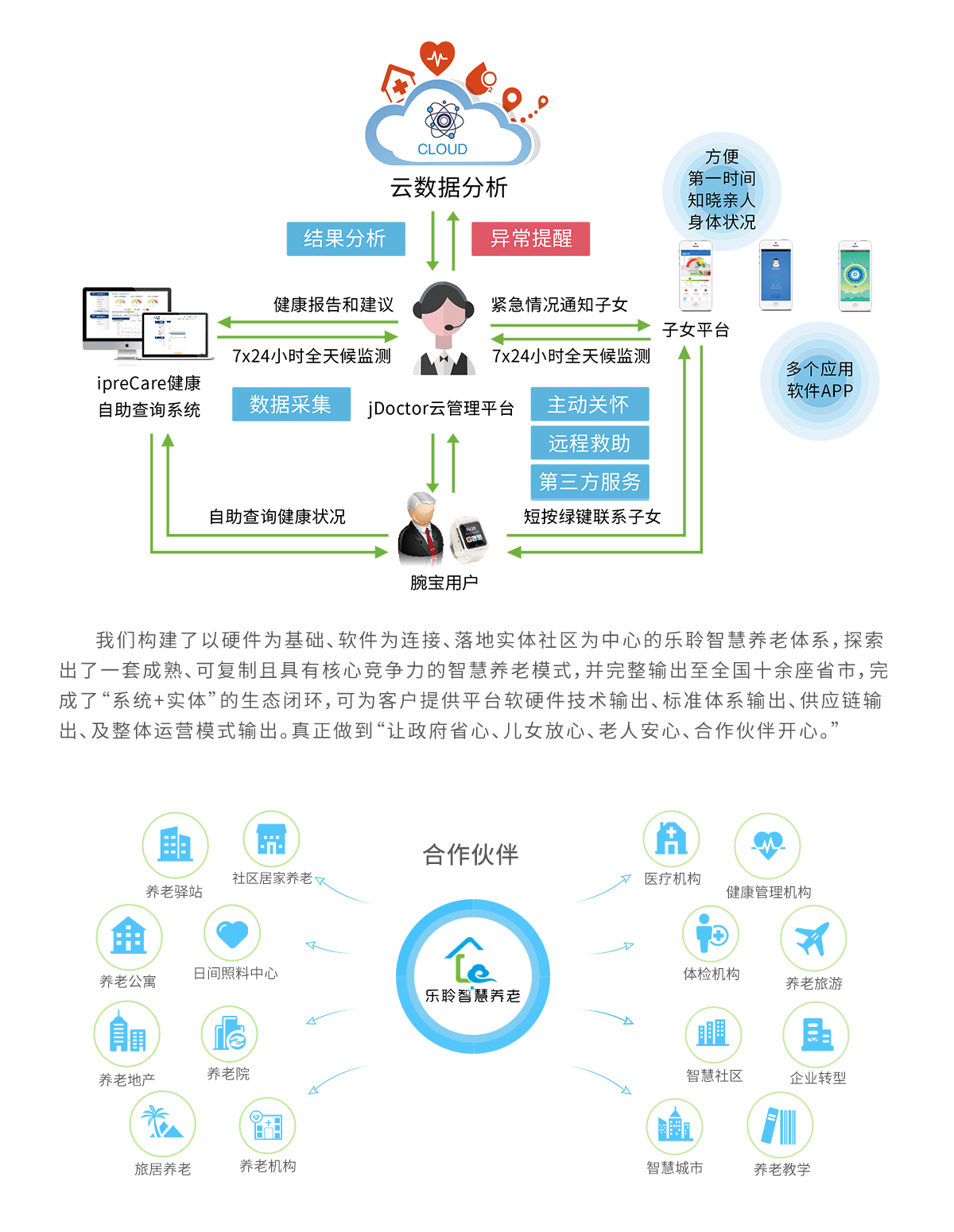 优惠活动办理大厅 -首页