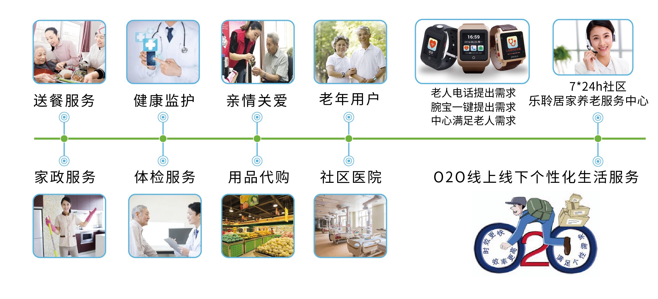 优惠活动办理大厅 -首页