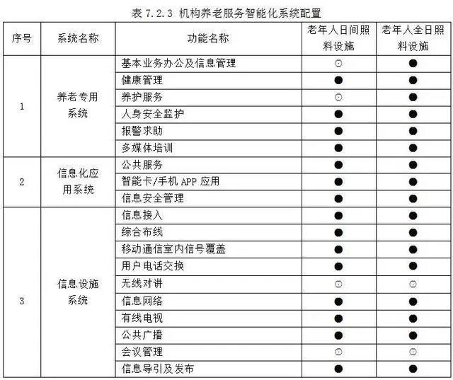 优惠活动办理大厅 -首页