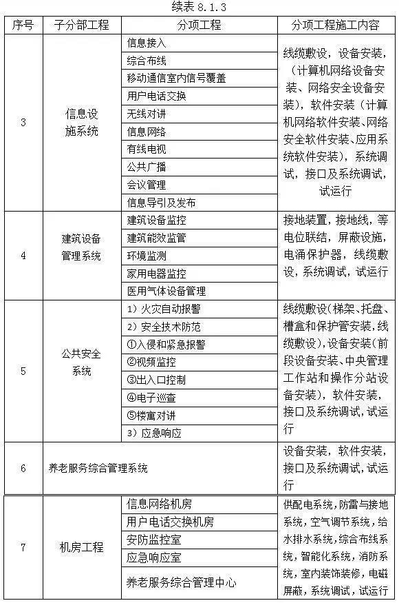 优惠活动办理大厅 -首页