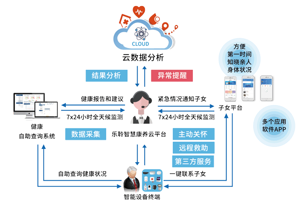优惠活动办理大厅 -首页